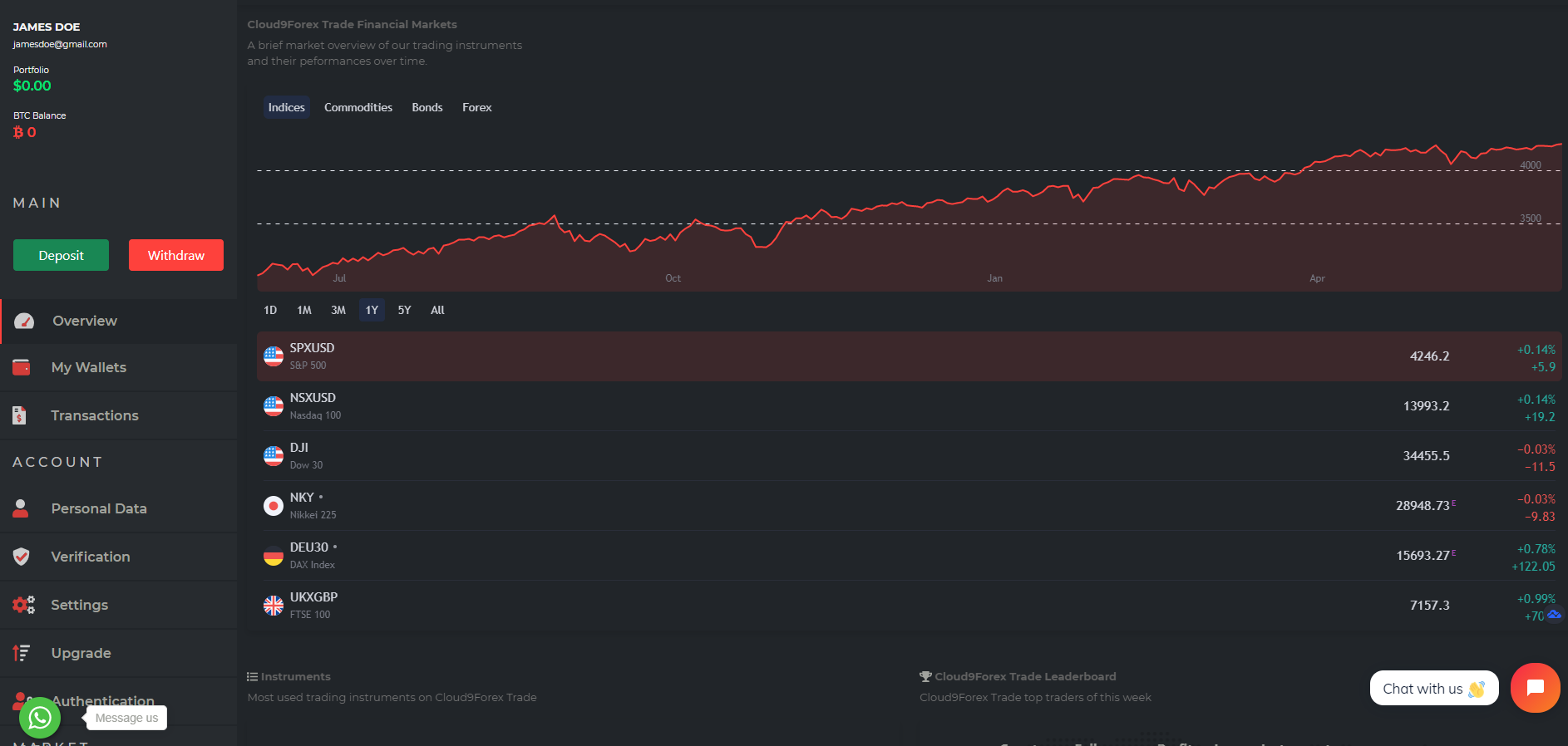 Trade Stocks, Forex, Options and Crypto